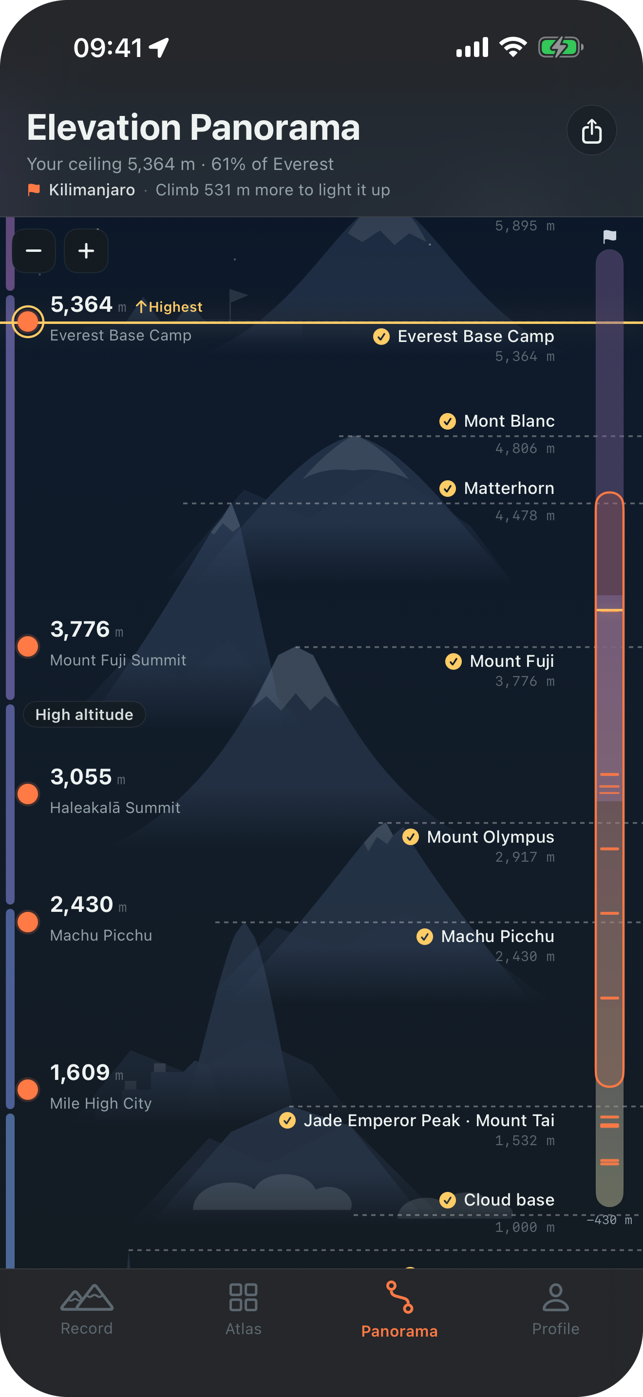 The Elevation Panorama climbing from a personal highest point toward Everest