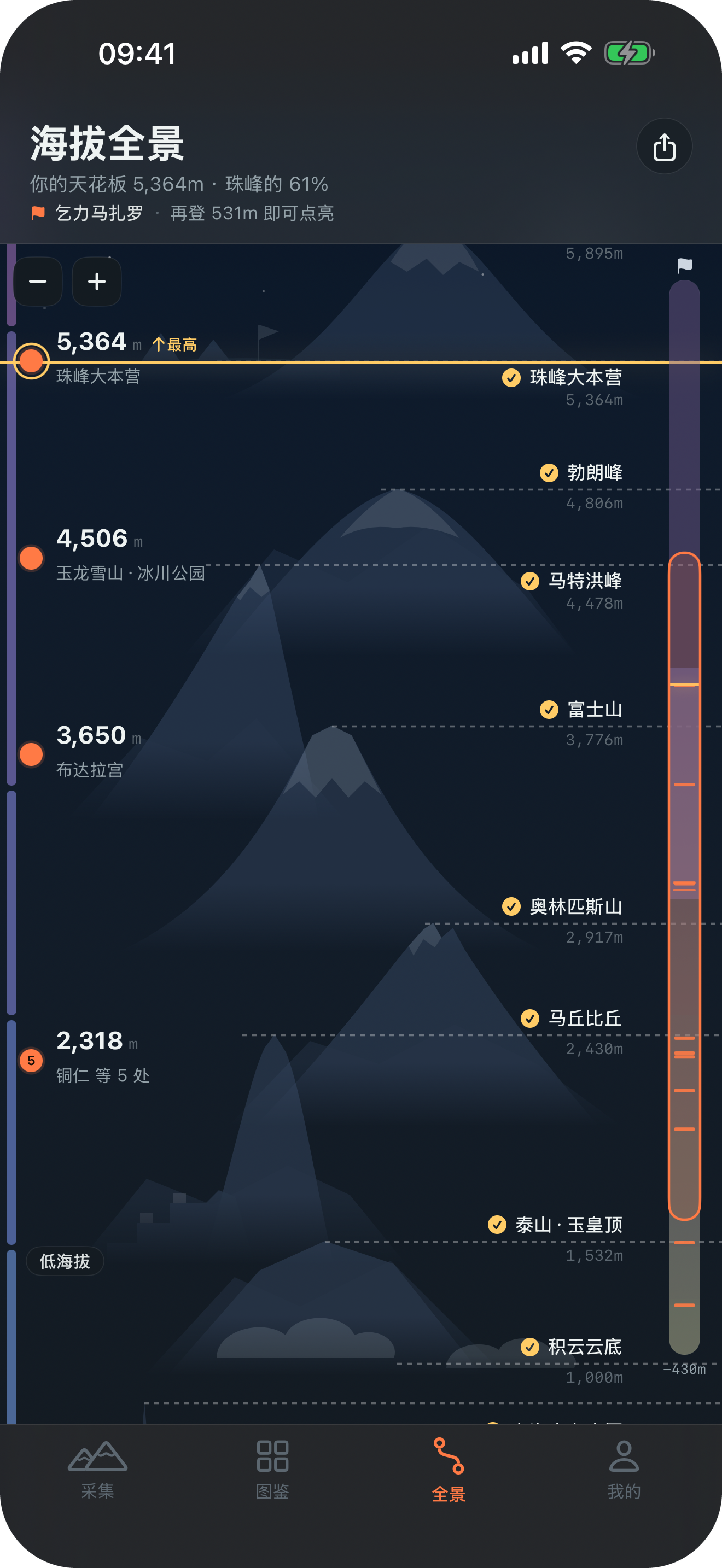 海拔全景，从个人最高点继续通往珠峰